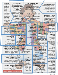 Jesus and Joseph Puzzle