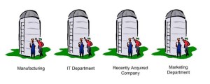 Silo Mentality